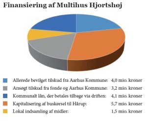 multihus-grafik